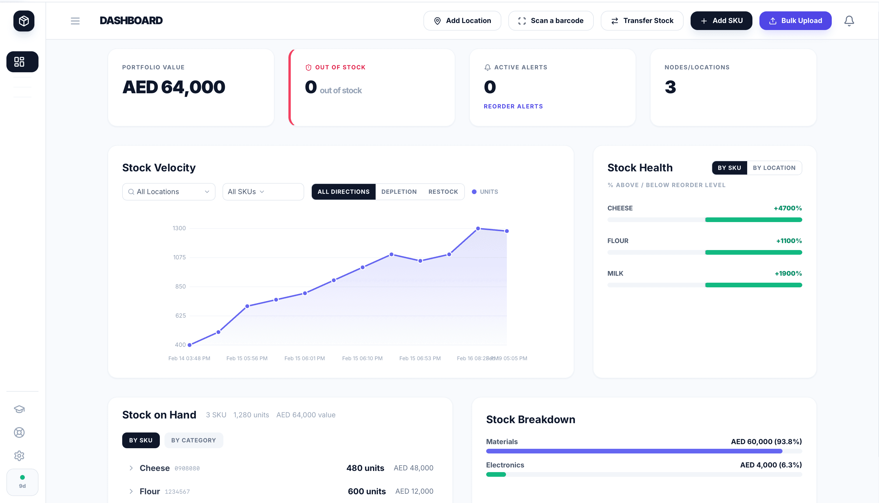 Ceazr inventory dashboard showing portfolio value, stock velocity chart, and stock health overview